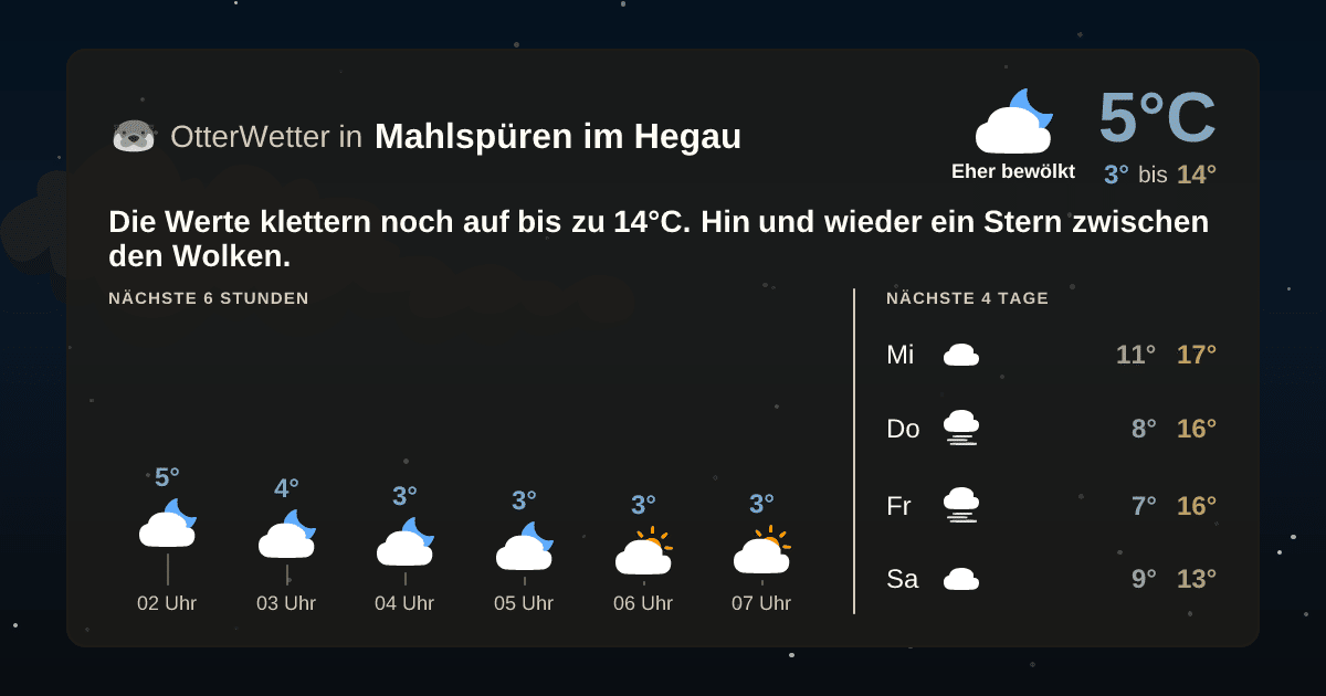 Wetter-Widget-Vorschau mit Vorhersagedaten für Mahlspüren im Hegau