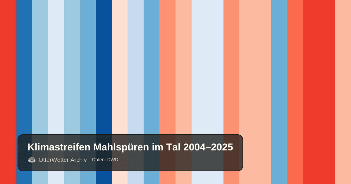 Klimastreifen Mahlspüren im Tal: Jahresmitteltemperaturen von blau (kühler) bis rot (wärmer)