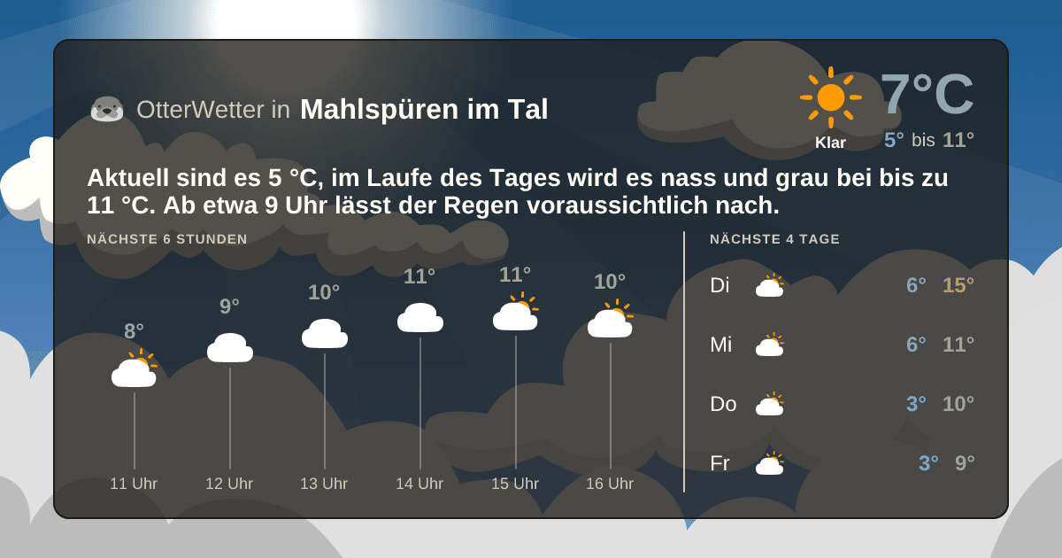 Wetter-Widget-Vorschau mit Vorhersagedaten für Mahlspüren im Tal