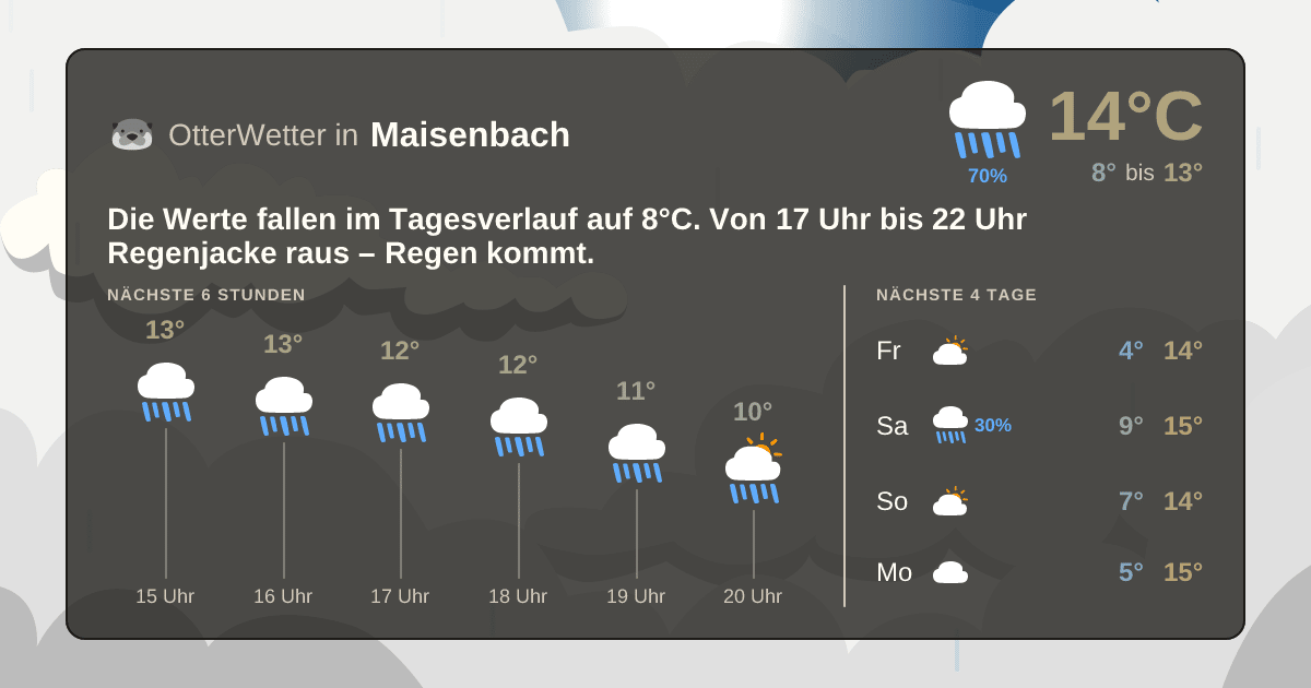 OtterWetter-Widget Maisenbach
