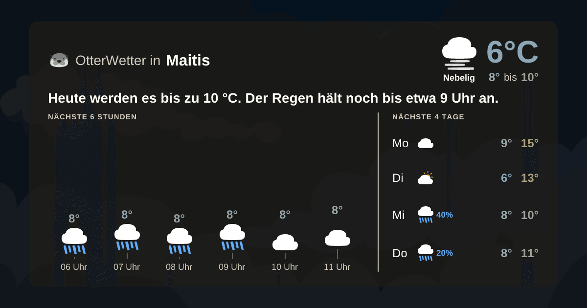 Wetter-Widget-Vorschau mit Vorhersagedaten für Maitis