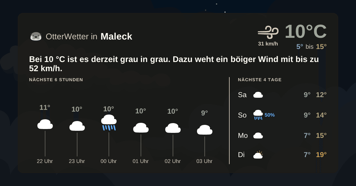 OtterWetter-Widget Maleck