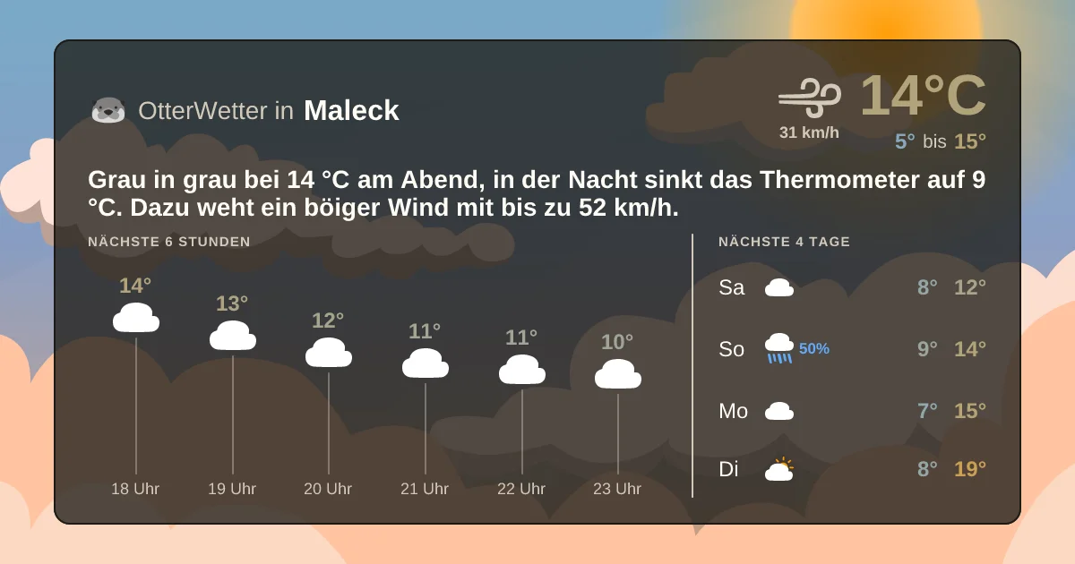 Wetter-Widget-Vorschau mit Vorhersagedaten für Maleck