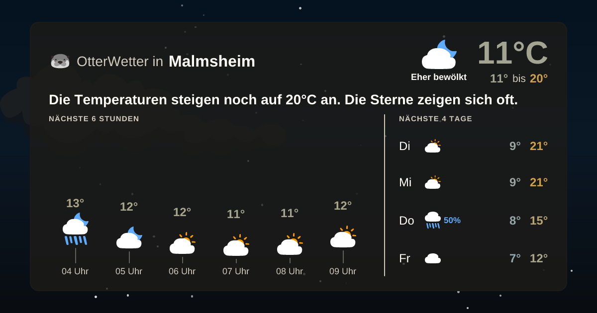 OtterWetter-Widget Malmsheim