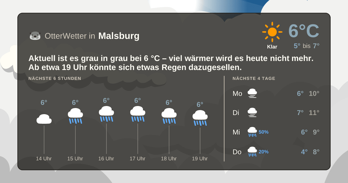 Wetter-Widget-Vorschau mit Vorhersagedaten für Malsburg
