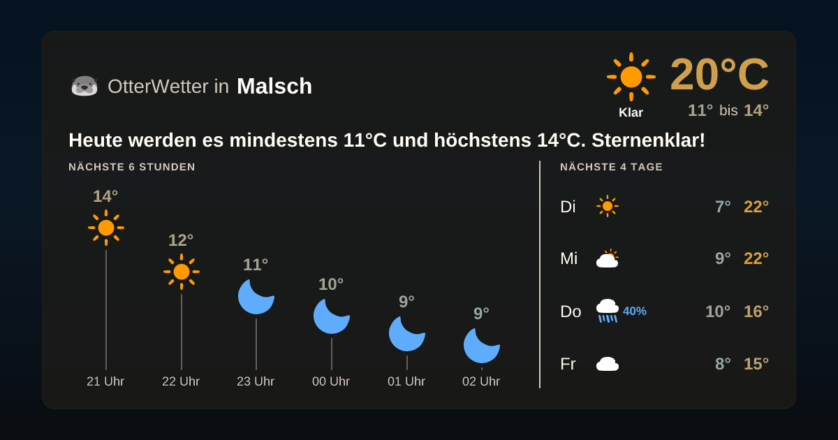 OtterWetter-Widget Malsch