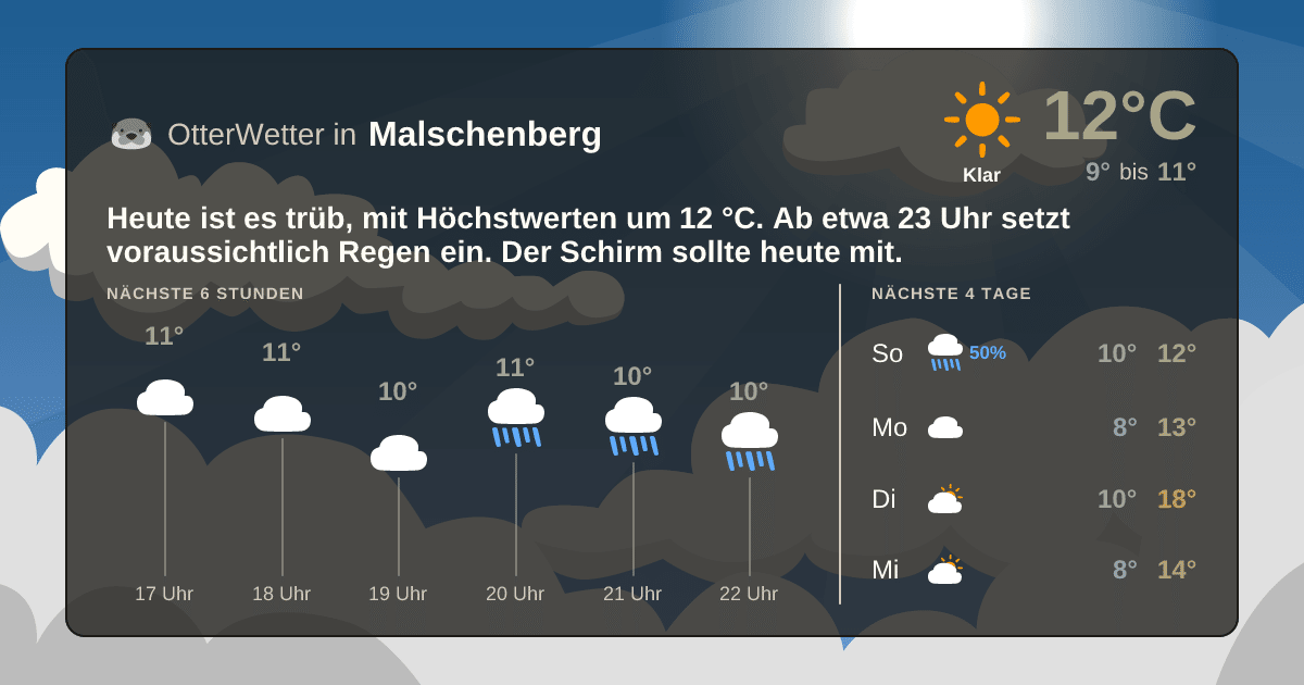 OtterWetter-Widget Malschenberg