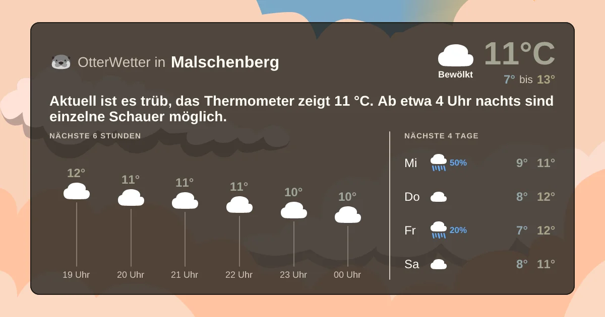 Widget-Vorschau für Malschenberg Wetter-Widget-Vorschau mit Vorhersagedaten für Malschenberg
