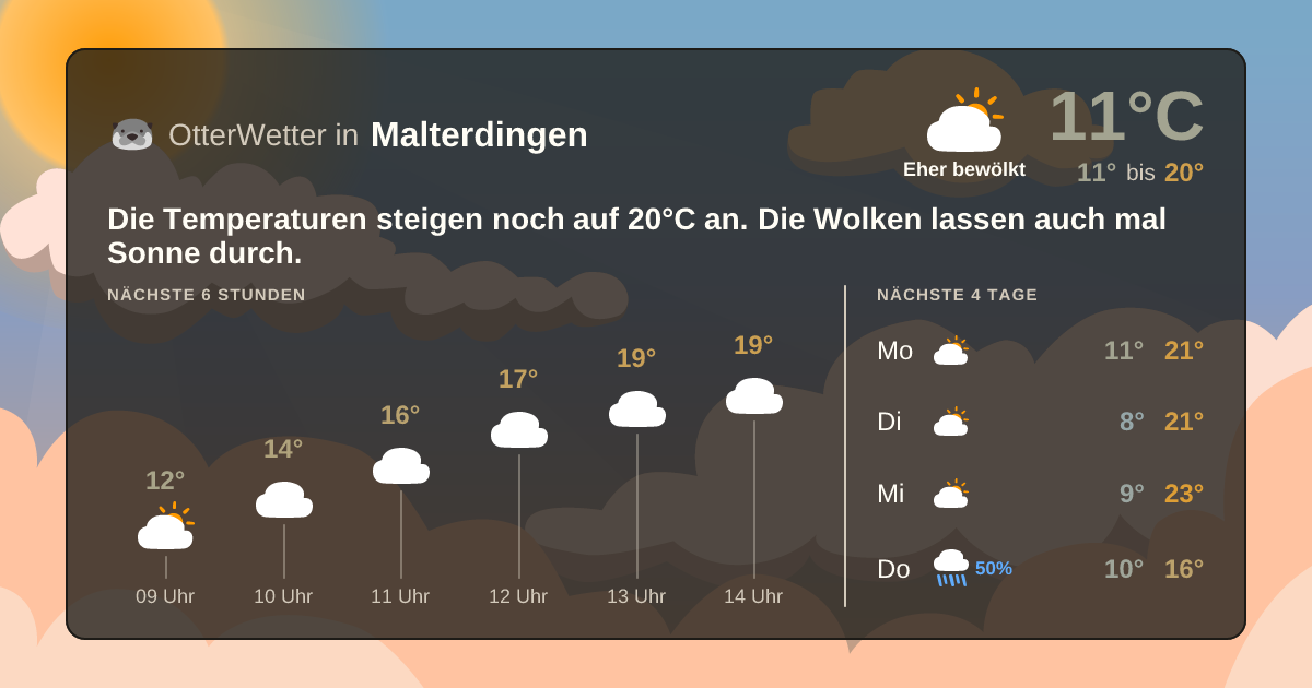 Wetter-Widget-Vorschau mit Vorhersagedaten für Malterdingen