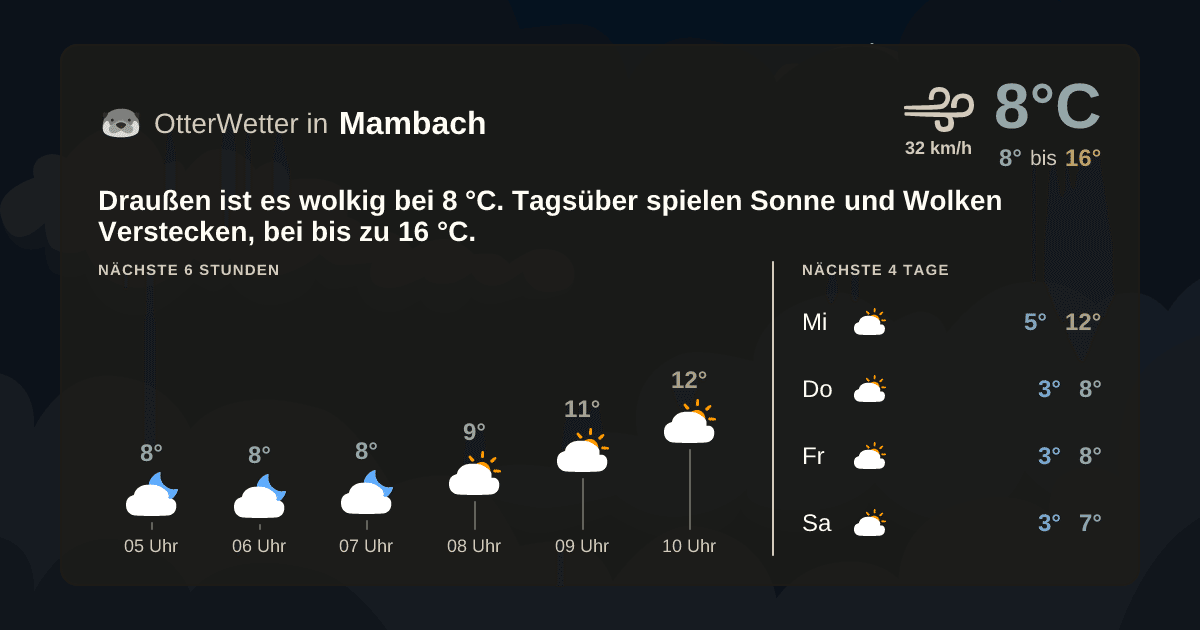 Widget-Vorschau für Mambach Wetter-Widget-Vorschau mit Vorhersagedaten für Mambach