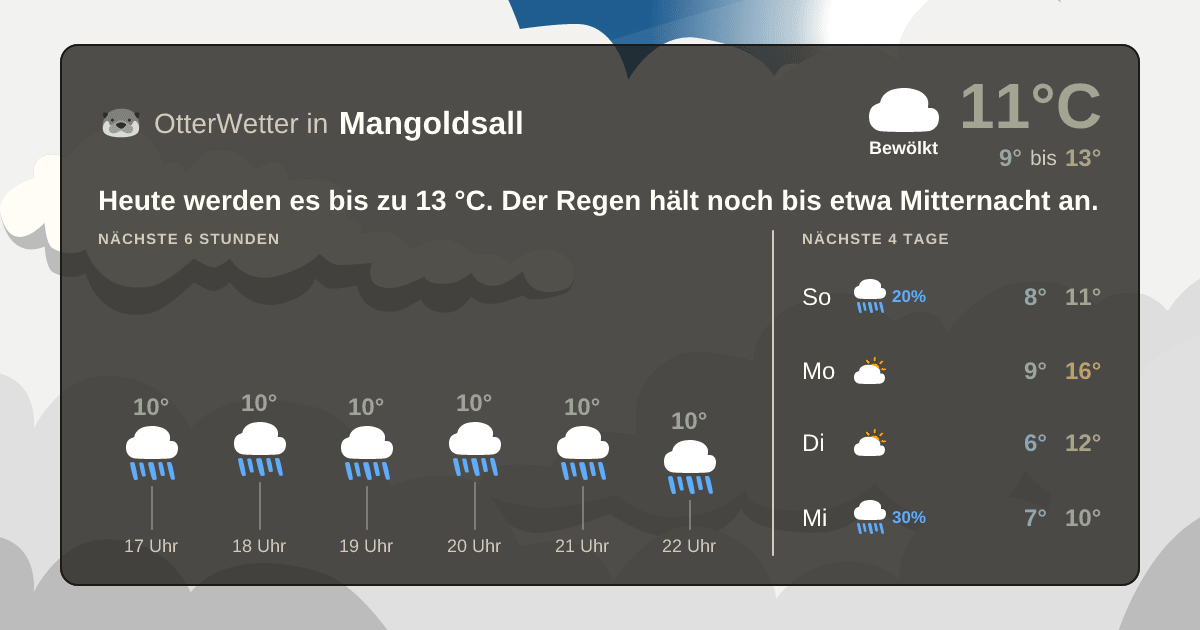 Wetter-Widget-Vorschau mit Vorhersagedaten für Mangoldsall