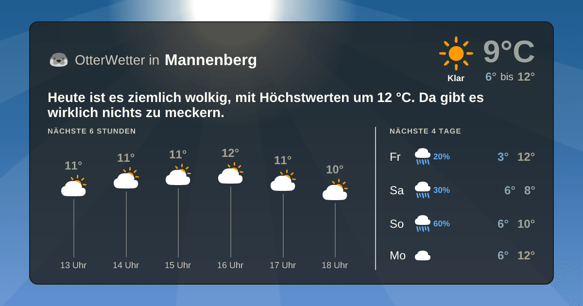 Wetter-Widget-Vorschau mit Vorhersagedaten für Mannenberg