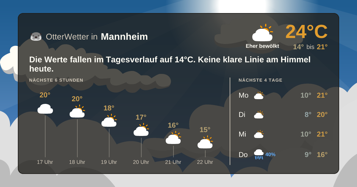 OtterWetter-Widget Mannheim