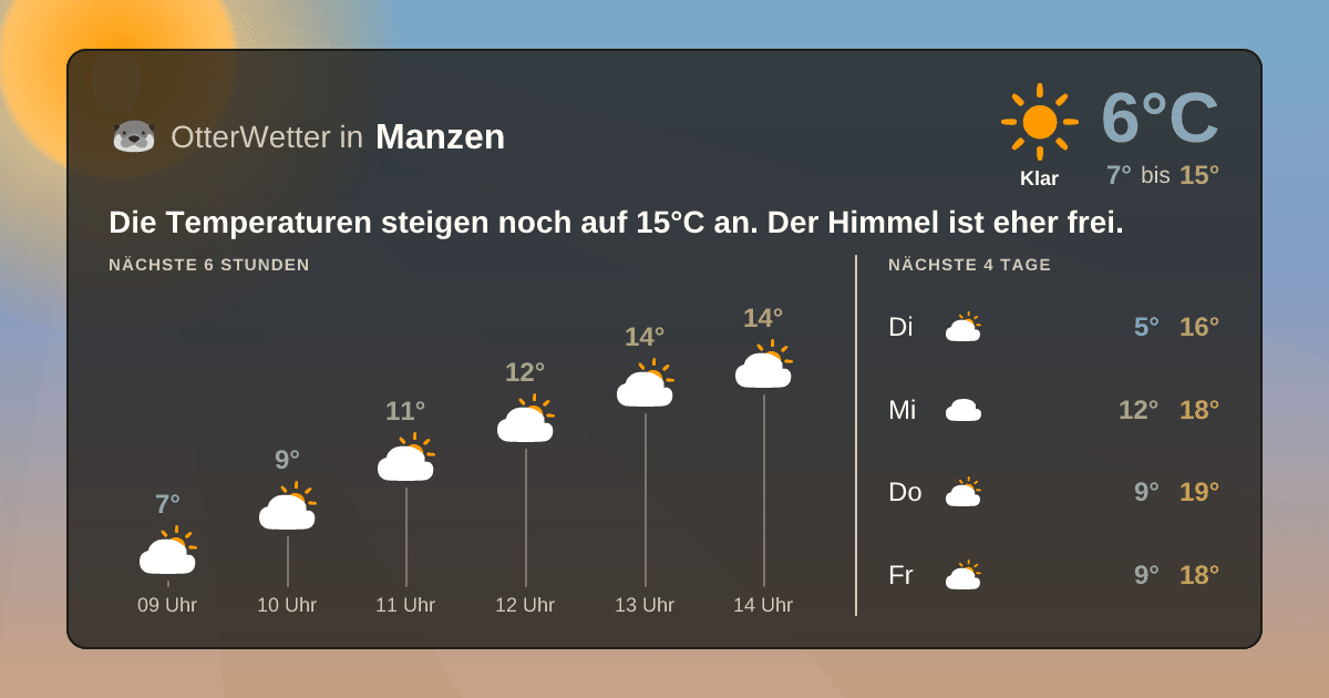 Widget-Vorschau für Manzen Wetter-Widget-Vorschau mit Vorhersagedaten für Manzen