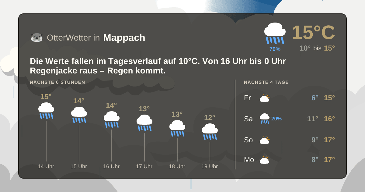 Wetter-Widget-Vorschau mit Vorhersagedaten für Mappach