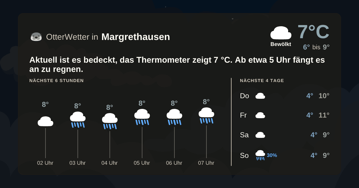 OtterWetter-Widget Margrethausen