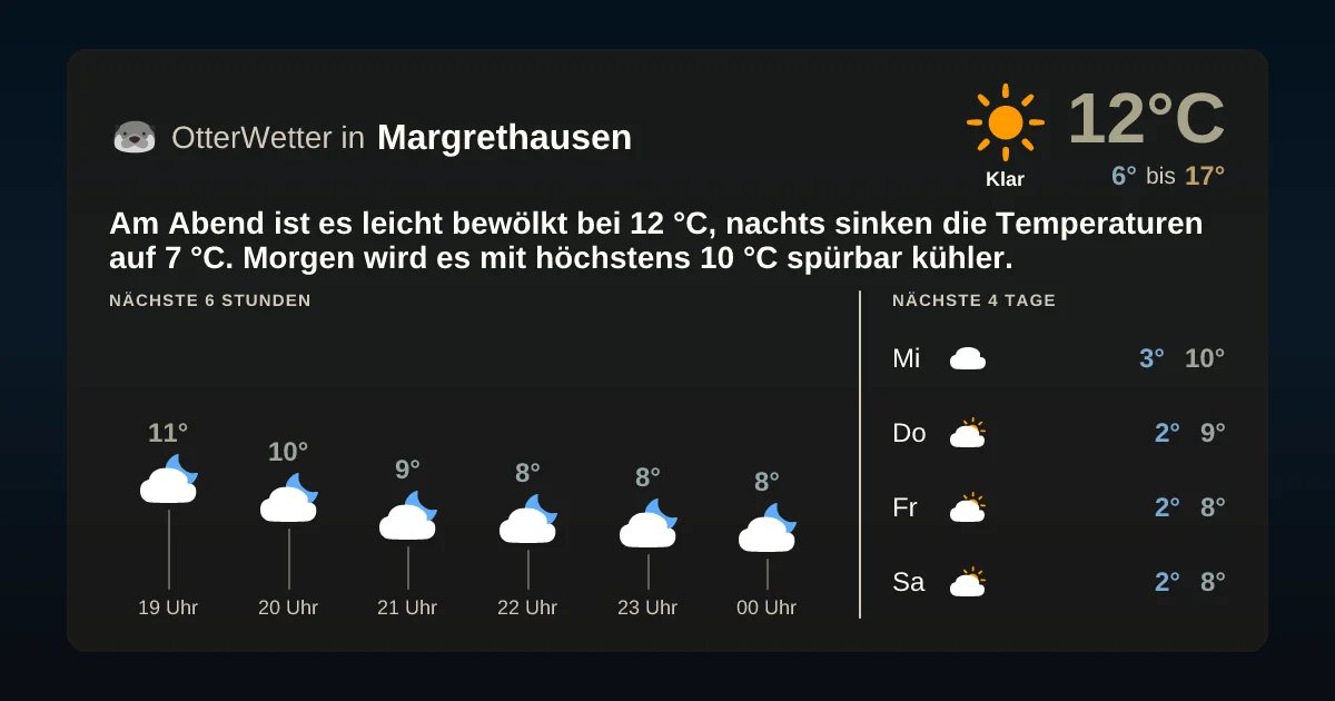 Widget-Vorschau für Margrethausen Wetter-Widget-Vorschau mit Vorhersagedaten für Margrethausen