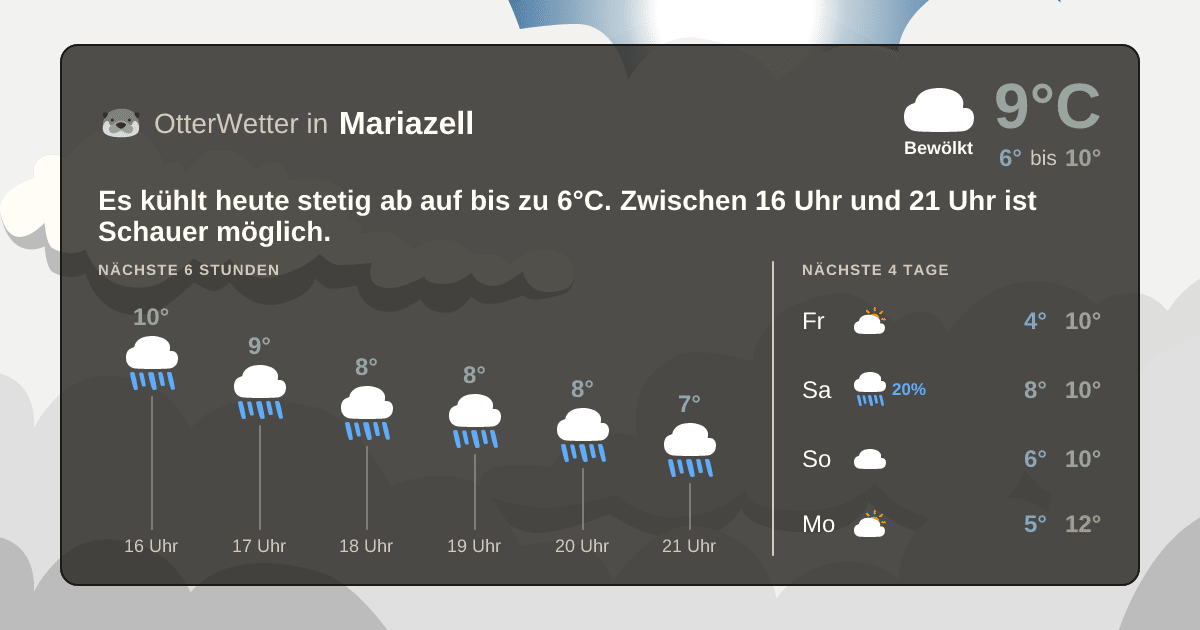 OtterWetter-Widget Mariazell