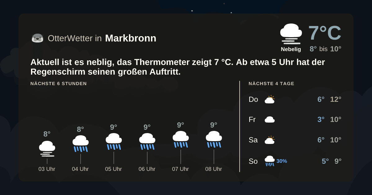Widget-Vorschau für Markbronn Wetter-Widget-Vorschau mit Vorhersagedaten für Markbronn