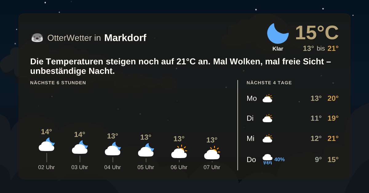 OtterWetter-Widget Markdorf