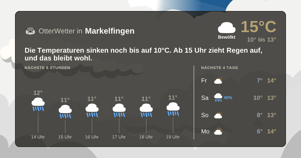 Widget-Vorschau für Markelfingen Wetter-Widget-Vorschau mit Vorhersagedaten für Markelfingen
