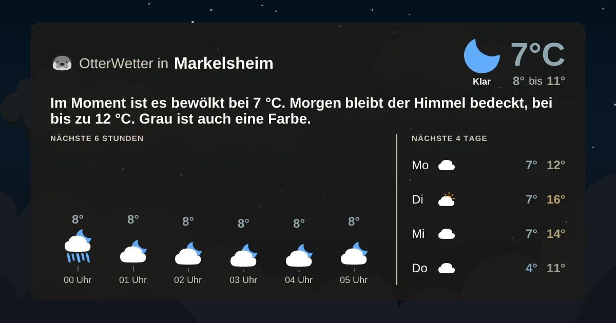 Widget-Vorschau für Markelsheim Wetter-Widget-Vorschau mit Vorhersagedaten für Markelsheim