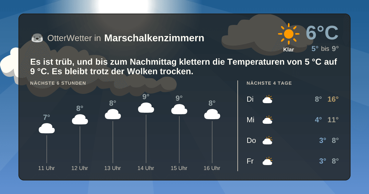 Wetter-Widget-Vorschau mit Vorhersagedaten für Marschalkenzimmern