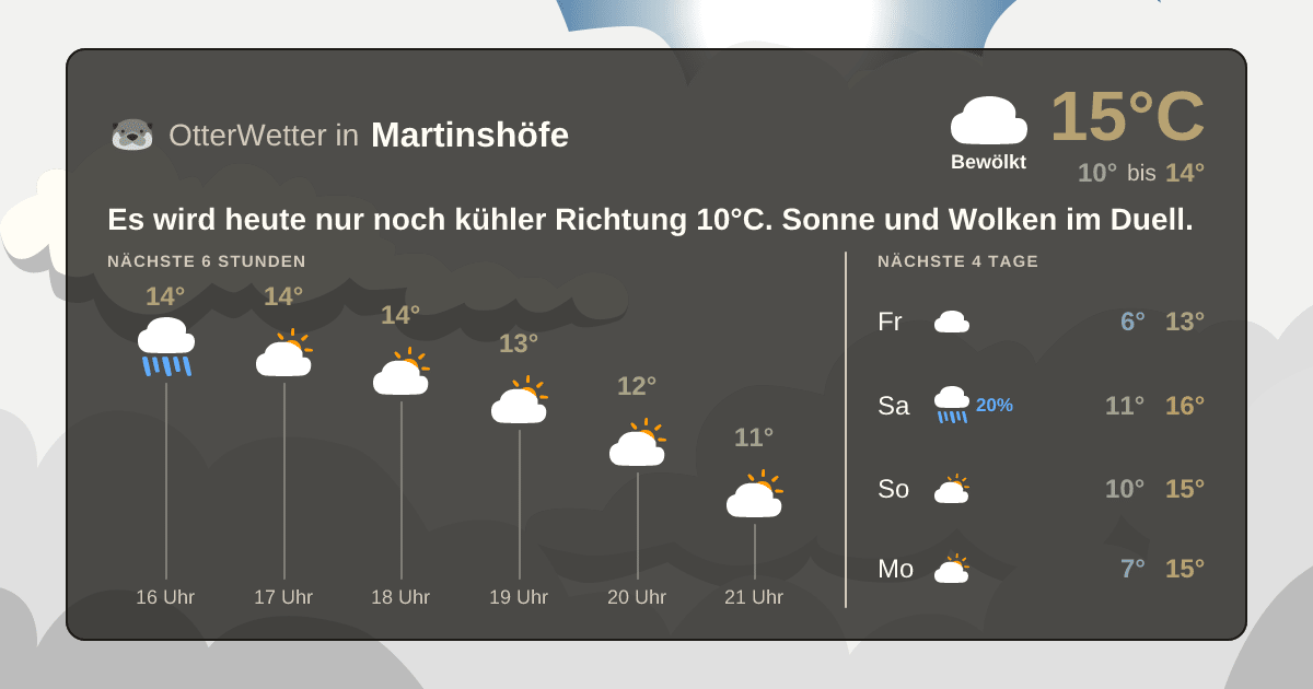 OtterWetter-Widget Martinshöfe