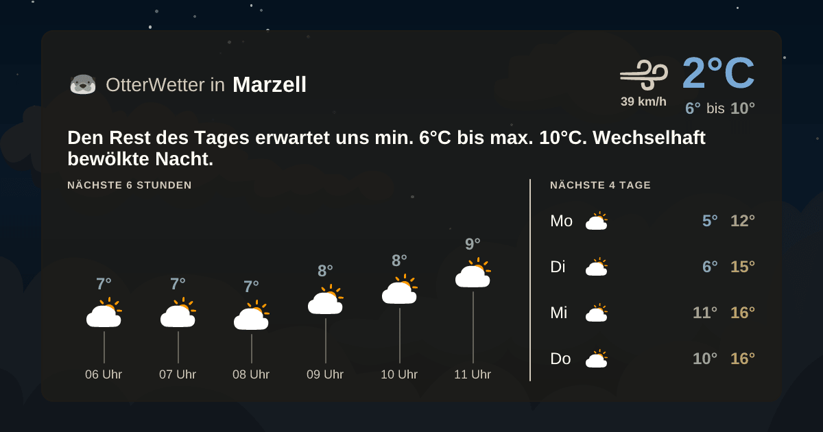 Widget-Vorschau für Marzell Wetter-Widget-Vorschau mit Vorhersagedaten für Marzell