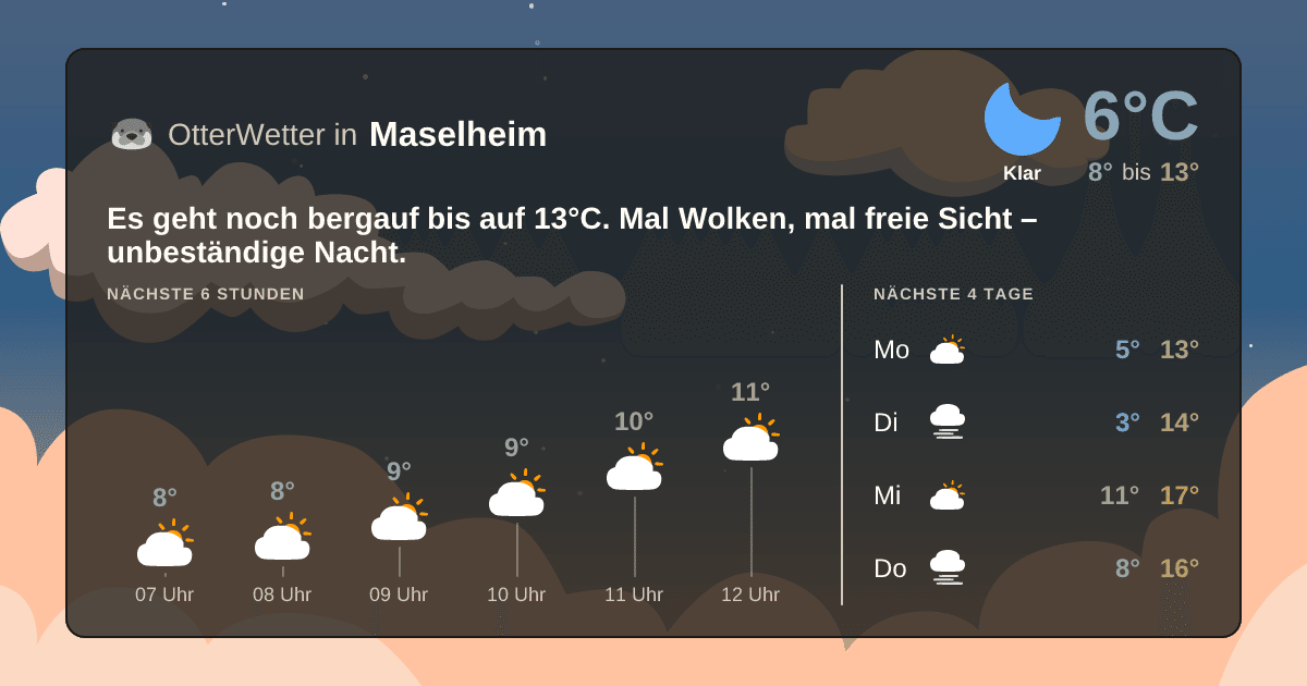 Widget-Vorschau für Maselheim Wetter-Widget-Vorschau mit Vorhersagedaten für Maselheim