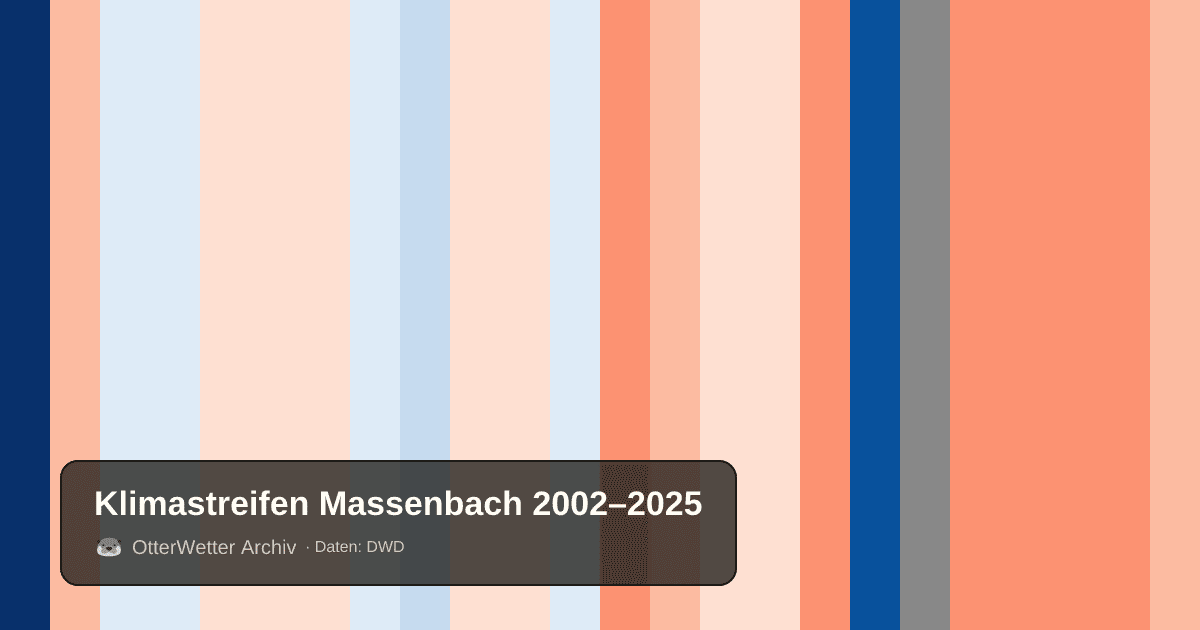 Klimastreifen Massenbach: Jahresmitteltemperaturen von blau (kühler) bis rot (wärmer)