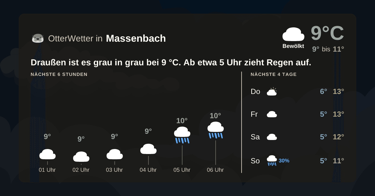 OtterWetter-Widget Massenbach