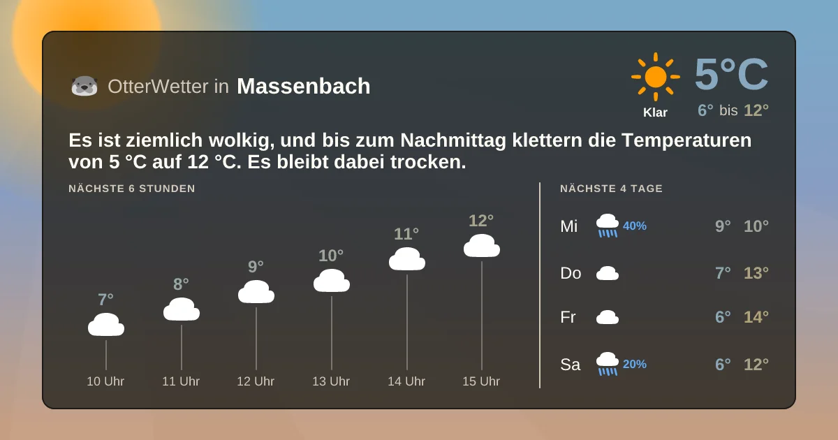 Widget-Vorschau für Massenbach Wetter-Widget-Vorschau mit Vorhersagedaten für Massenbach