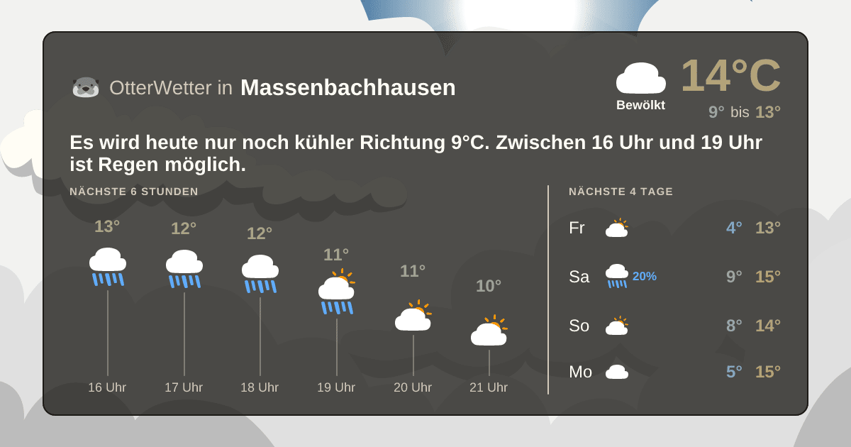 OtterWetter-Widget Massenbachhausen
