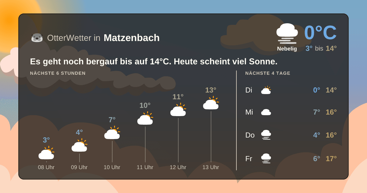 OtterWetter-Widget Matzenbach