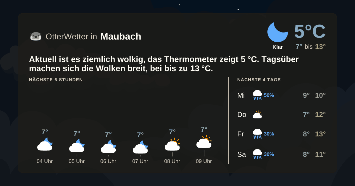Wetter-Widget-Vorschau mit Vorhersagedaten für Maubach