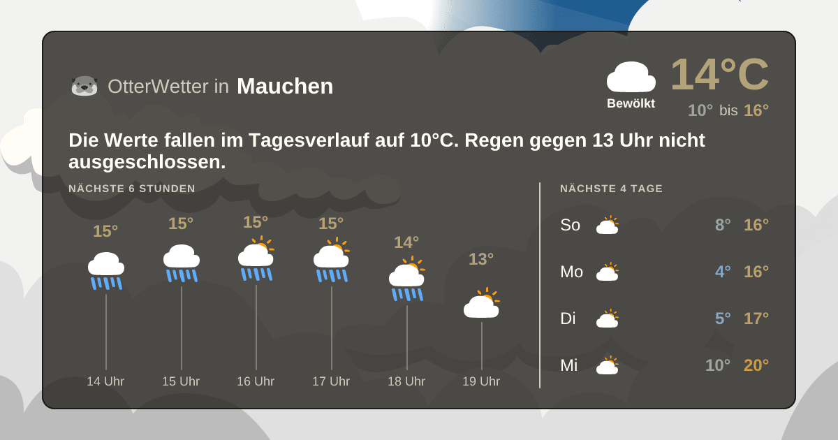 Widget-Vorschau für Mauchen Wetter-Widget-Vorschau mit Vorhersagedaten für Mauchen