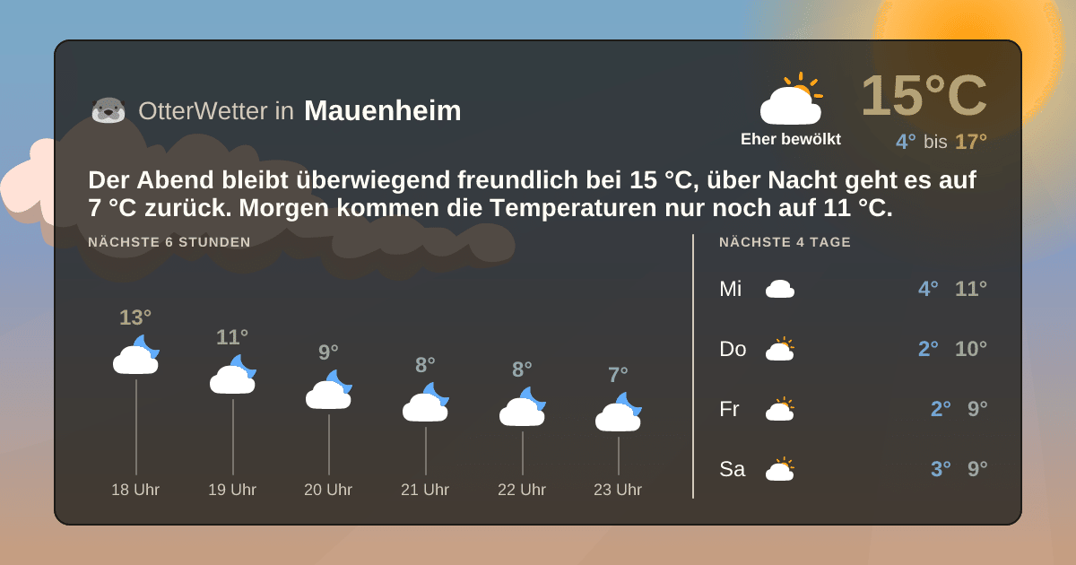 OtterWetter-Widget Mauenheim