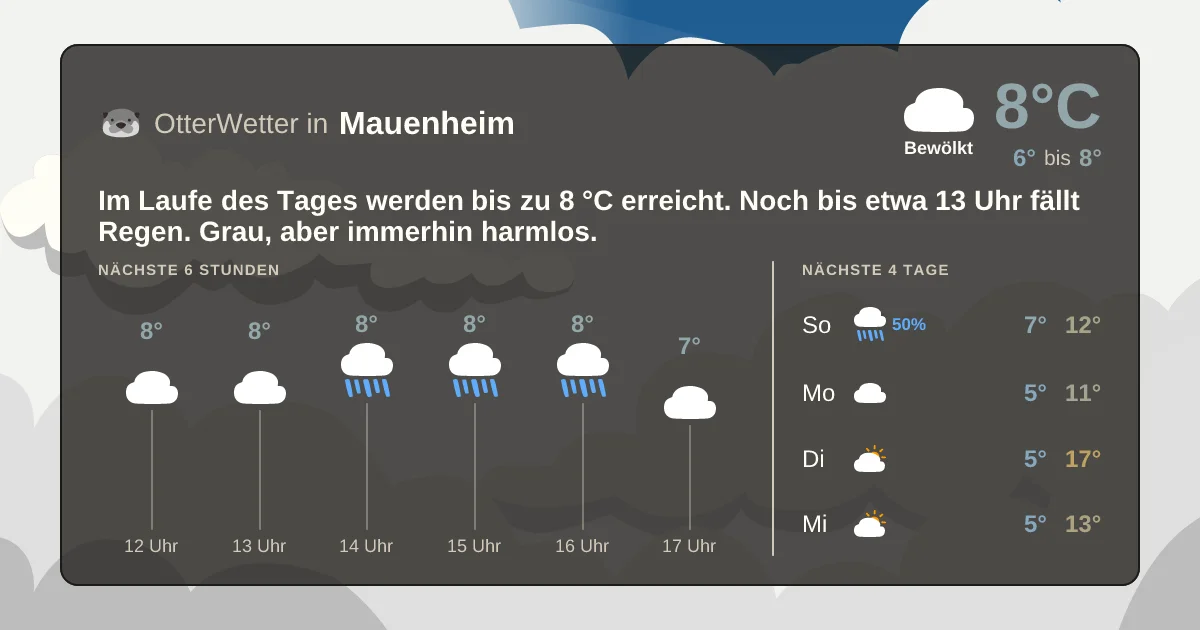 Wetter-Widget-Vorschau mit Vorhersagedaten für Mauenheim