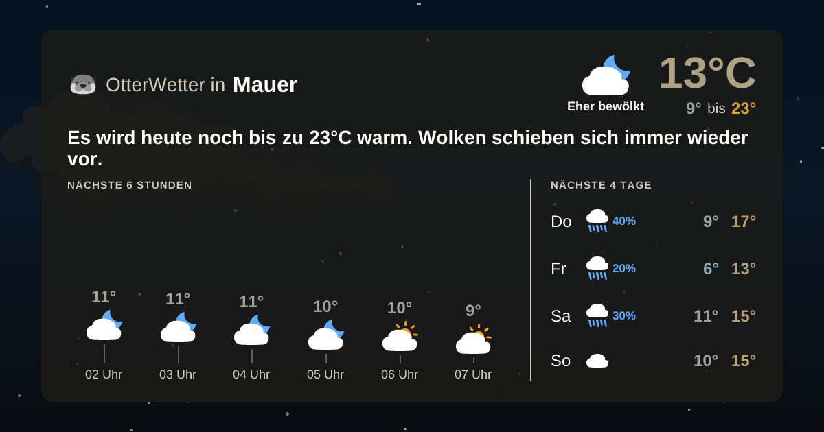 OtterWetter-Widget Mauer