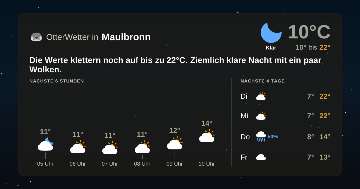 Widget-Vorschau für Maulbronn Wetter-Widget-Vorschau mit Vorhersagedaten für Maulbronn
