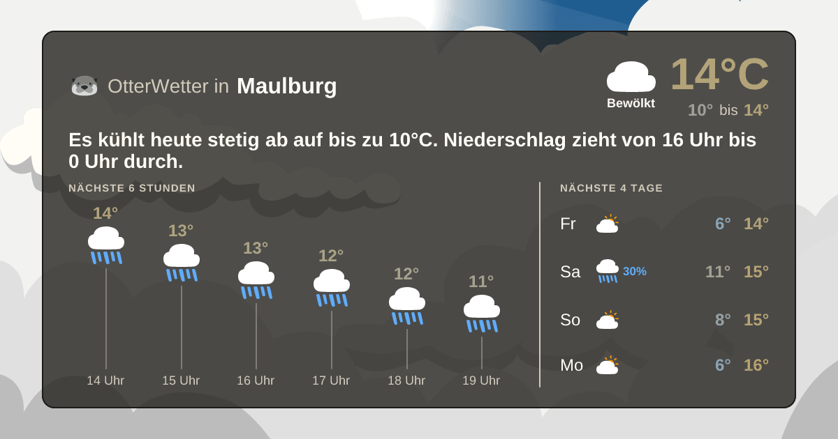 OtterWetter-Widget Maulburg