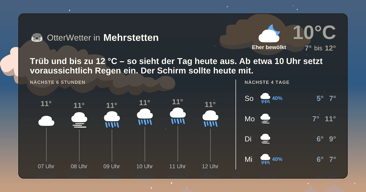 OtterWetter-Widget Mehrstetten
