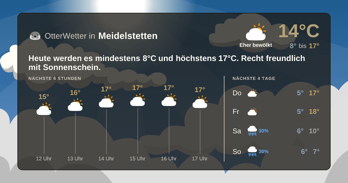 Widget-Vorschau für Meidelstetten Wetter-Widget-Vorschau mit Vorhersagedaten für Meidelstetten