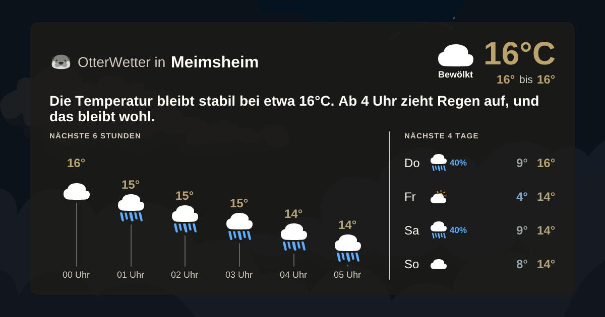 Widget-Vorschau für Meimsheim Wetter-Widget-Vorschau mit Vorhersagedaten für Meimsheim
