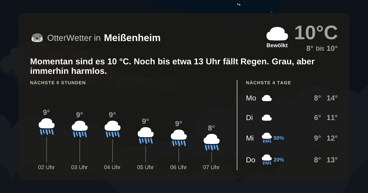 Wetter-Widget-Vorschau mit Vorhersagedaten für Meißenheim