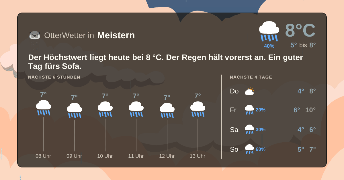 OtterWetter-Widget Meistern