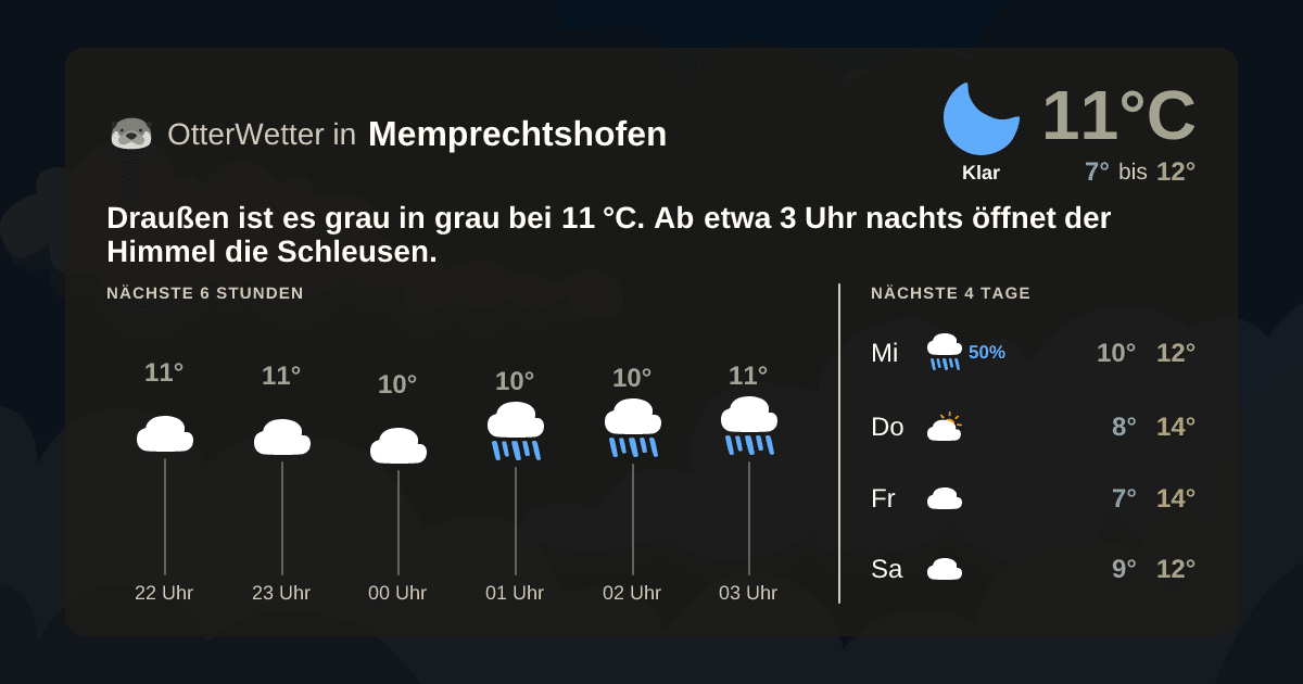 OtterWetter-Widget Memprechtshofen