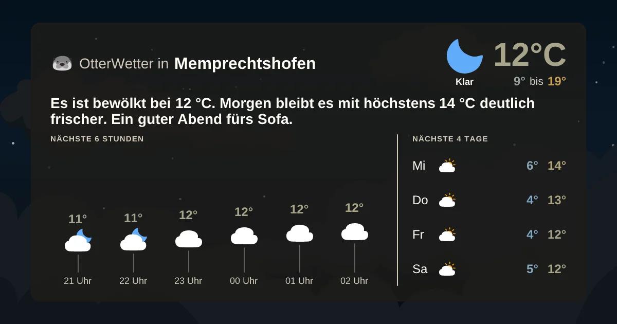 Widget-Vorschau für Memprechtshofen Wetter-Widget-Vorschau mit Vorhersagedaten für Memprechtshofen