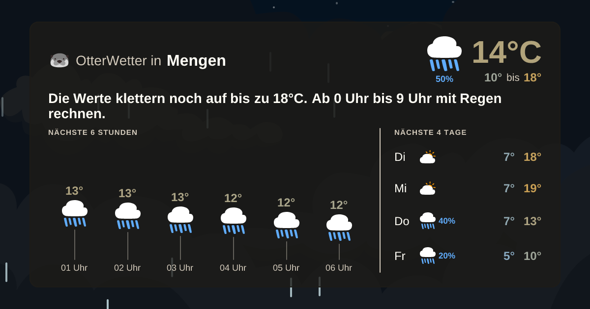 OtterWetter-Widget Mengen